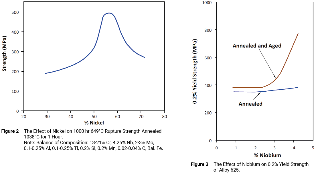 figure 2 & 3