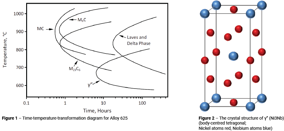 Figure 1 and Figure 2